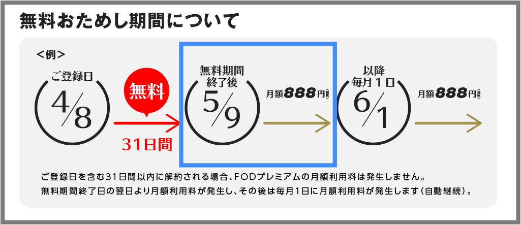 FOD 登録からログインまで7